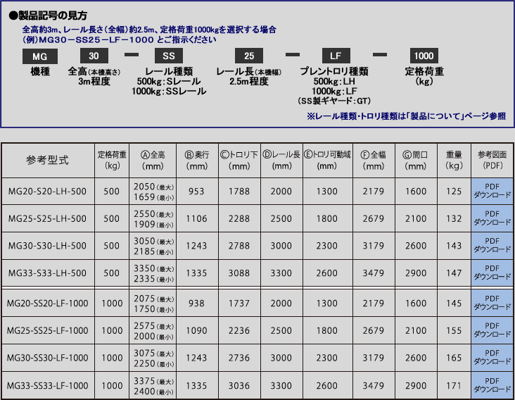 SALE／76%OFF】 江崎 アルミ合金製門型クレーンSL型 省スペースタイプ 定格荷重1000kg SL30-SS35-LF-1000 1台   315-0337